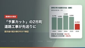簗農相が予算カットと発言した那須烏山市・那珂川町の道路交付金（那珂川町は2025年度4,934万円→2026年度2,262万円）を示すアイキャッチ