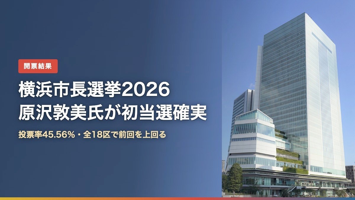 横浜市役所本庁舎の写真に「横浜市長選挙2026 原沢敦美氏が初当選確実」の文字